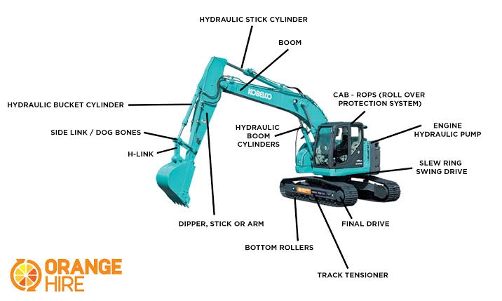 Excavator 888